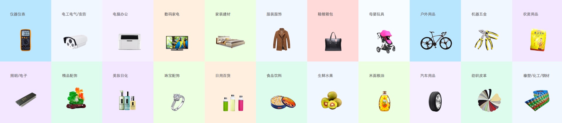 服裝進銷存ERP，家具建材進銷存ERP ，家電數碼進銷存ERP，食品進銷存ERP、汽配進銷存ERP、橡塑化工鋼鐵進銷存ERP